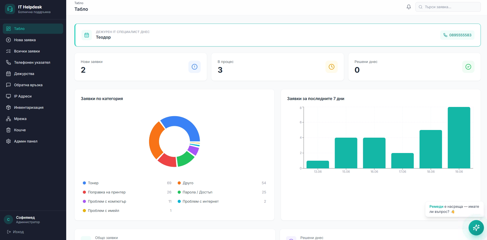 Helpdesk dashboard — overview of tickets and system status (anonymized data)